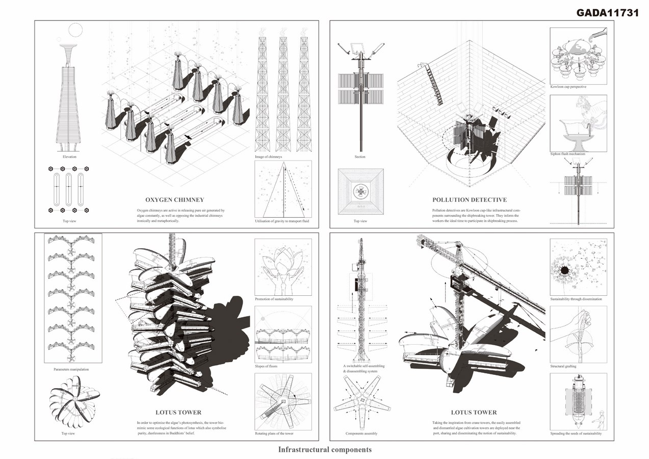 The Last Green Fortress | Meng-Hsuan Yang, Tzu-Jung Huang - Sheet4