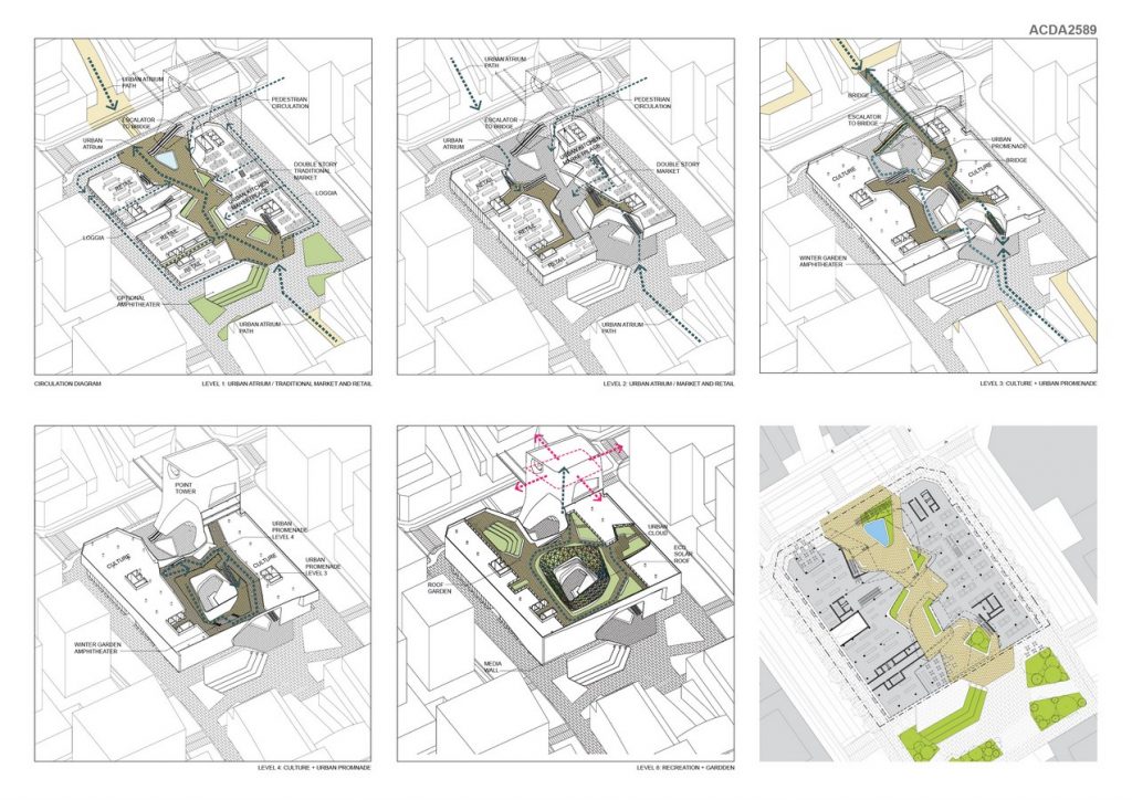 UR-BAN-CHAN FARMERS MARKET & ATRIUM | Griffin Enright Architects - Sheet2