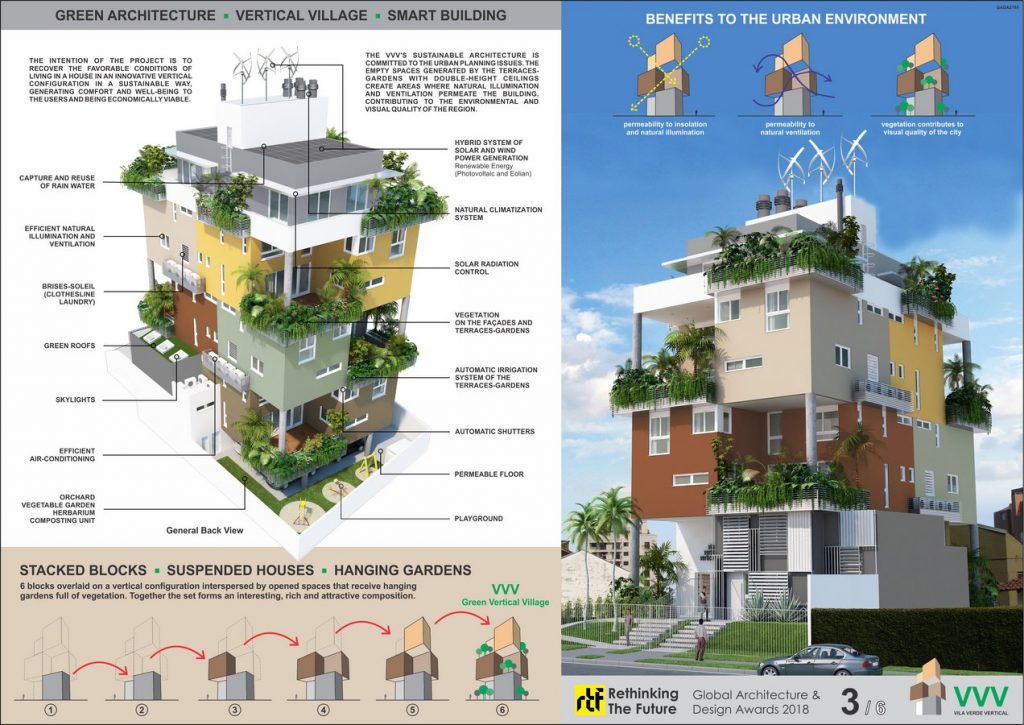 VVV (Vila Verde Vertical) | FERRETTI RUGGERI ARQUITETURA - Sheet3