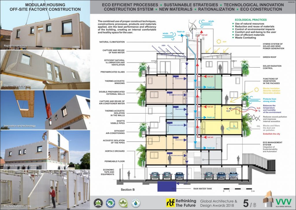 VVV (Vila Verde Vertical) | FERRETTI RUGGERI ARQUITETURA - Sheet5