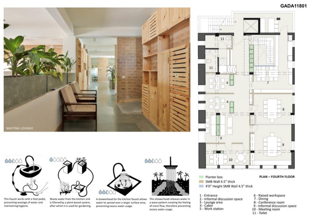 WRI Bengaluru Office | Biome Environmental Solutions Pvt Ltd - Sheet3