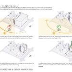 Xi’An Fengdong Starry Future Mixed-Use Development | L&P Architects - Sheet4