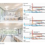 Zero-Energy-School | Liebel/Architekten BDA - Sheet4