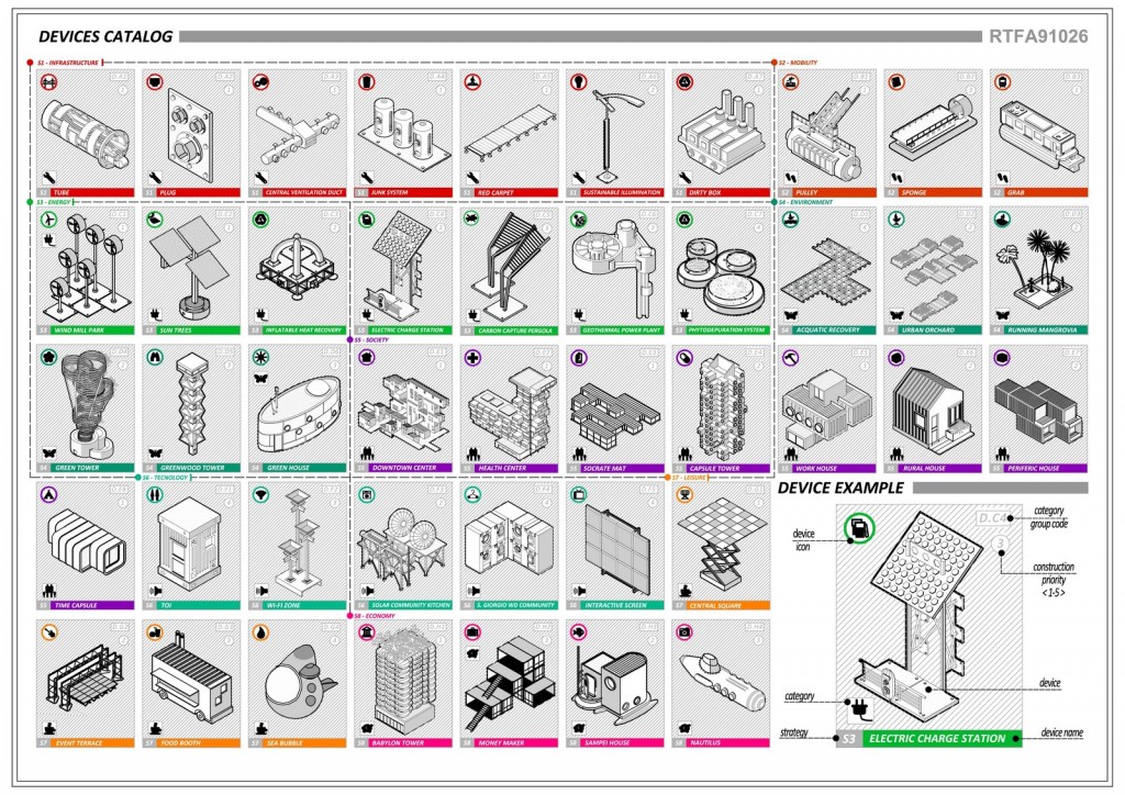 Alang | Laboratorio Habitat XXI - Sheet3