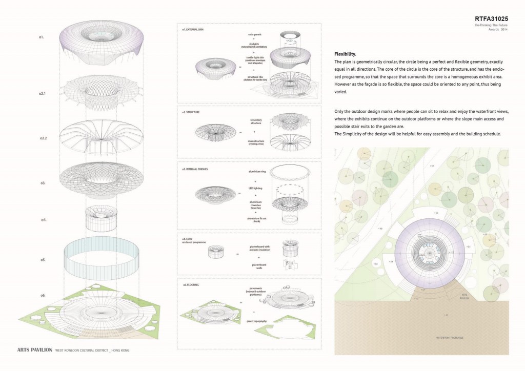 Arts Pavilion | Architecture Firm - Sheet2