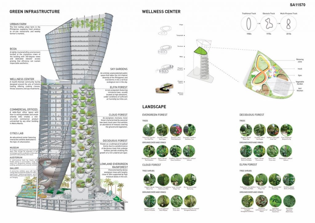 BCDA office tower | CAZA - Sheet3