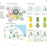 Beicai Forest Park | Aecom - Sheet1