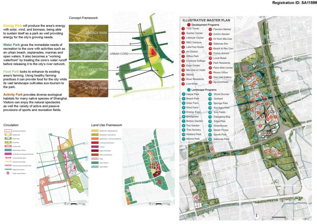 Beicai Forest Park | Aecom - Sheet2