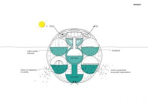 Bloom | Sitbon Architectes - Sheet3