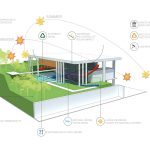 Botucatu House | FGMF Arquitetos - Sheet3