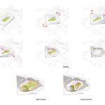 Brasilia | bFarchitecture - Sheet1