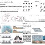 C4 | Hsiao Yen Chun - Sheet3