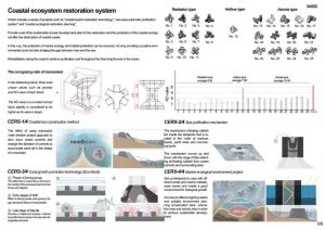 C4 | Hsiao Yen Chun - Sheet3