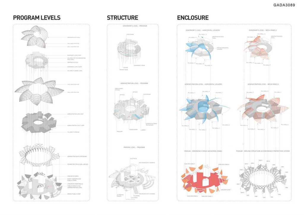 Camsur Capitol | CAZA - Sheet4