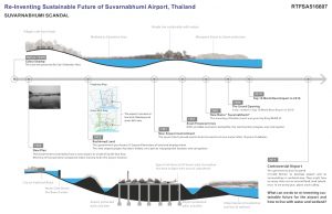 Creating Sustainable Future | Sunantana Nuanla-Or - Sheet2