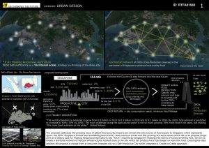 Floating Responsive Agriculture | Aman And Tarun - Sheet1