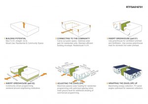 Grow House | DIALOG - Sheet1