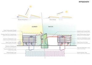 Grow House | DIALOG - Sheet2