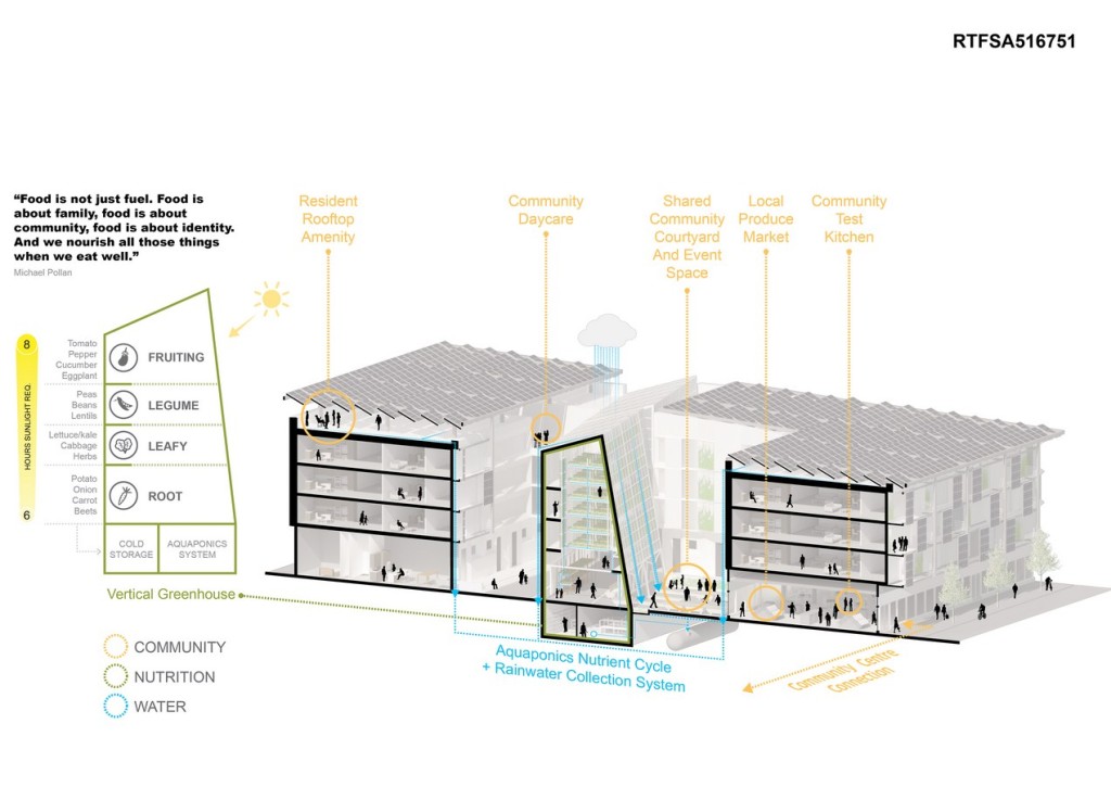 Grow House | DIALOG - Sheet3