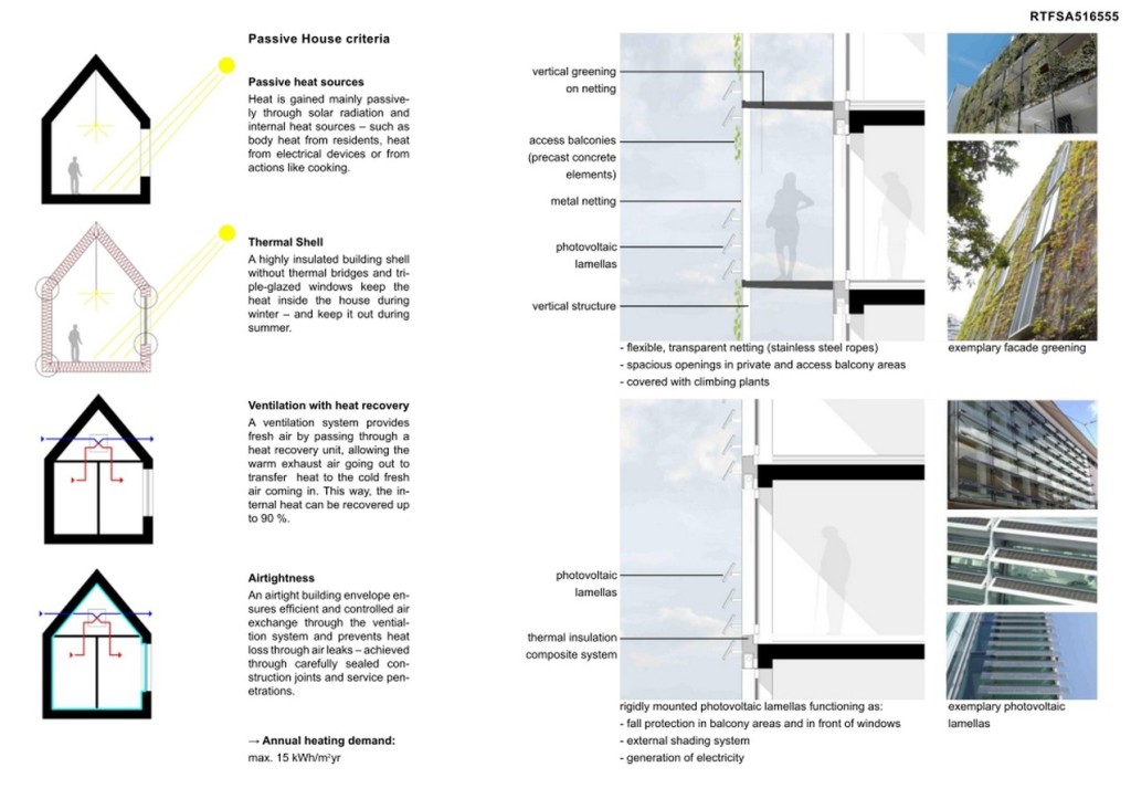 Heidelberg Village - Living Community | Frey Architekten - Sheet5