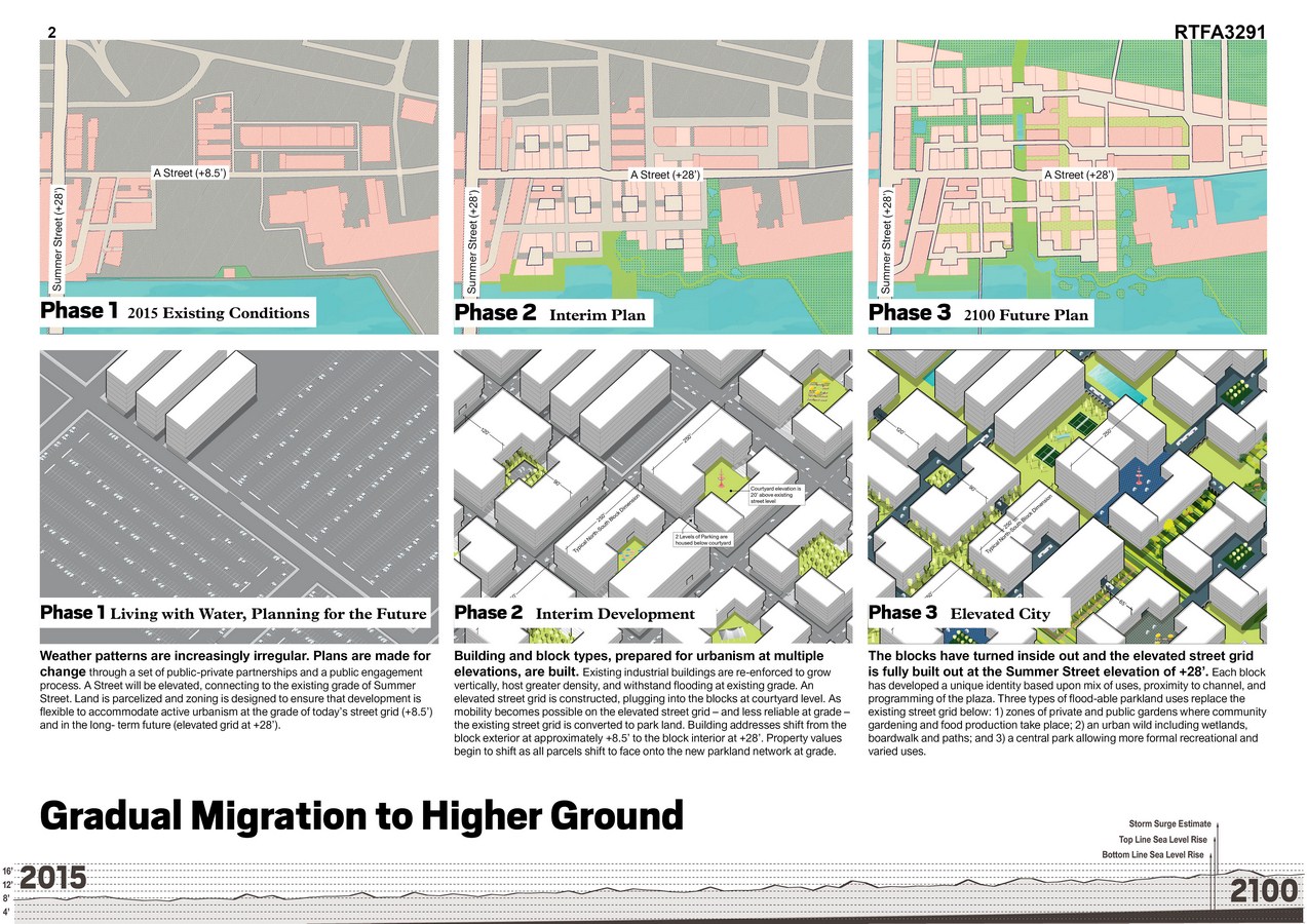 High Street City (Gradually) Living with Water | Utile, Inc - Sheet2