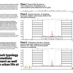 High Street City (Gradually) Living with Water | Utile, Inc - Sheet3