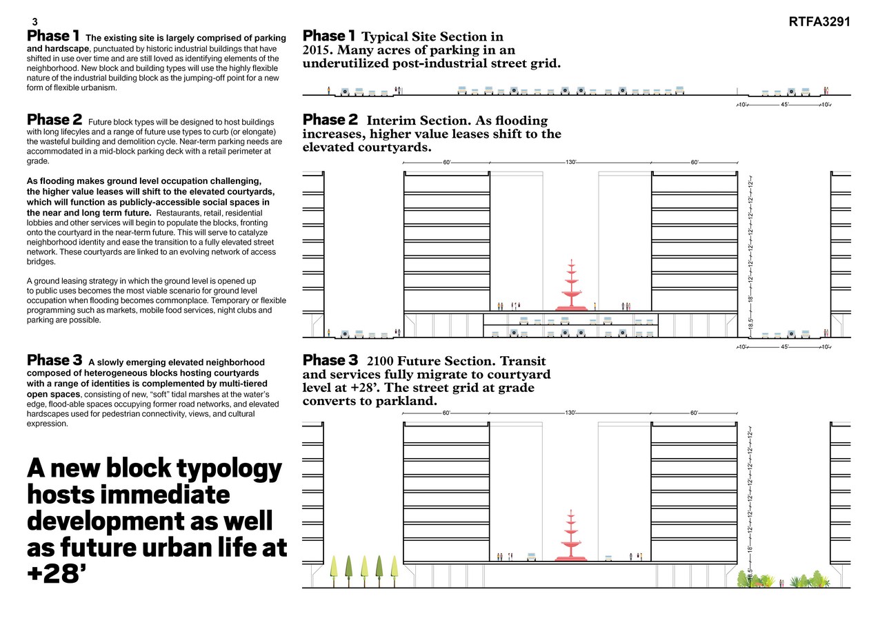 High Street City (Gradually) Living with Water | Utile, Inc - Sheet3