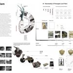 Meta(bio)lism | Tzu-JUNG Huang - Sheet1