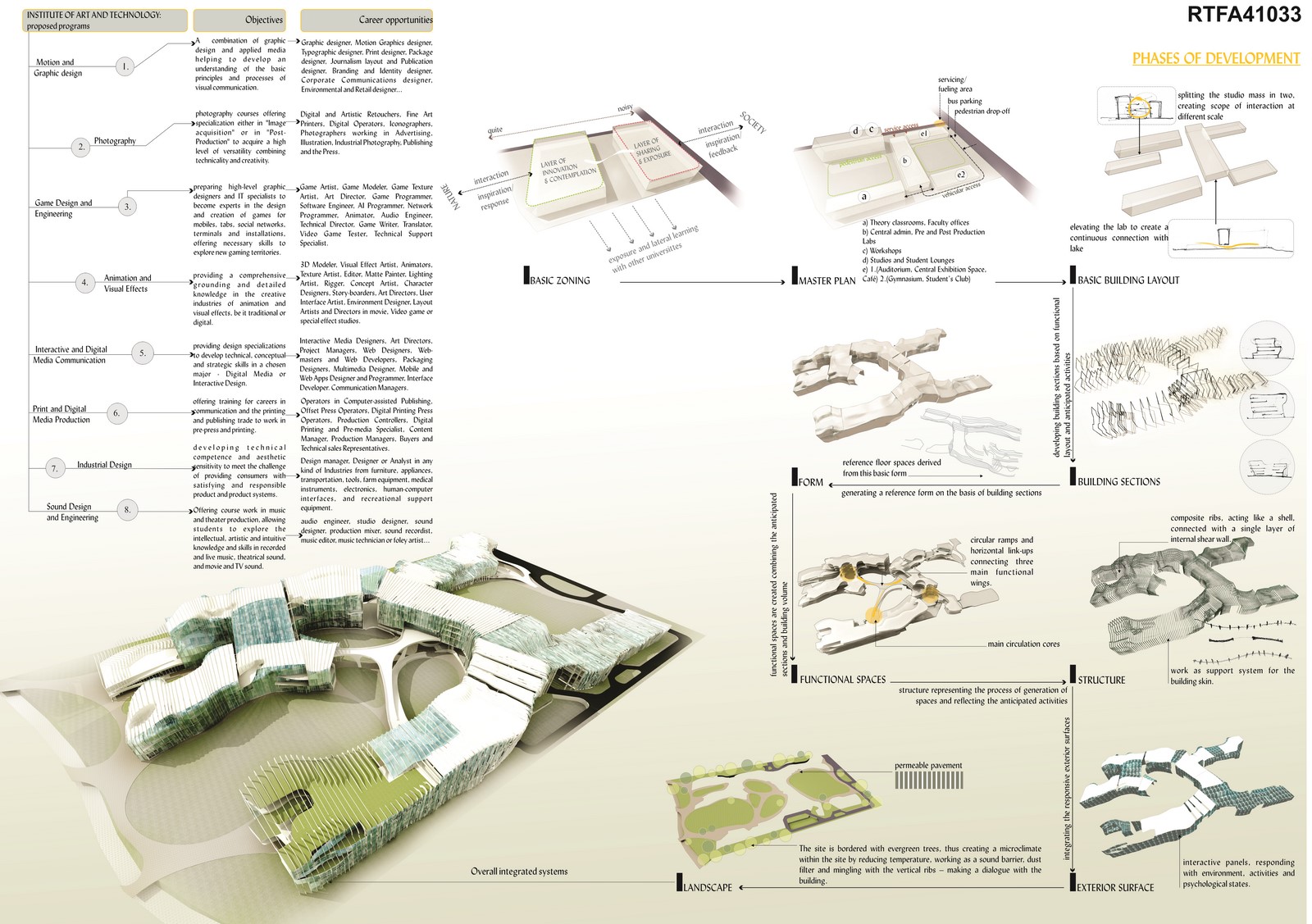 National Institute of Art and Technology’ | Shahida Sharmin - Sheet2