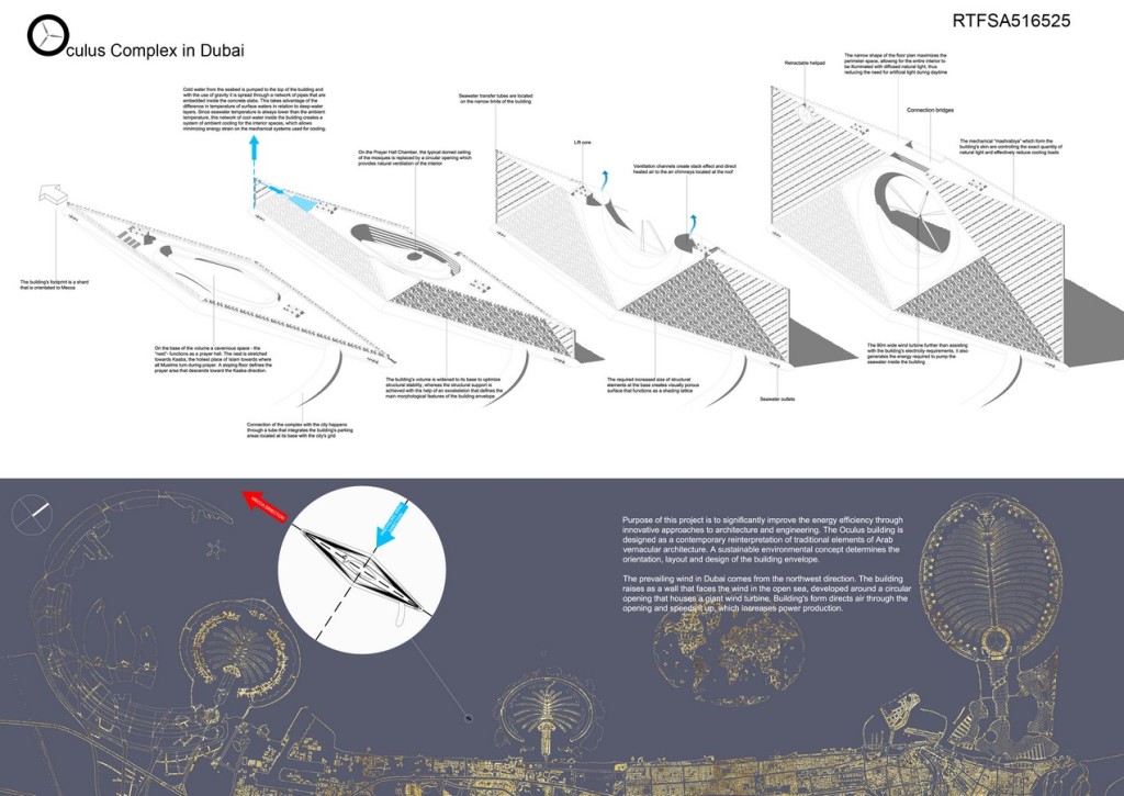 Oculus Complex in Dubai | Niko Kapa Architects - Sheet2