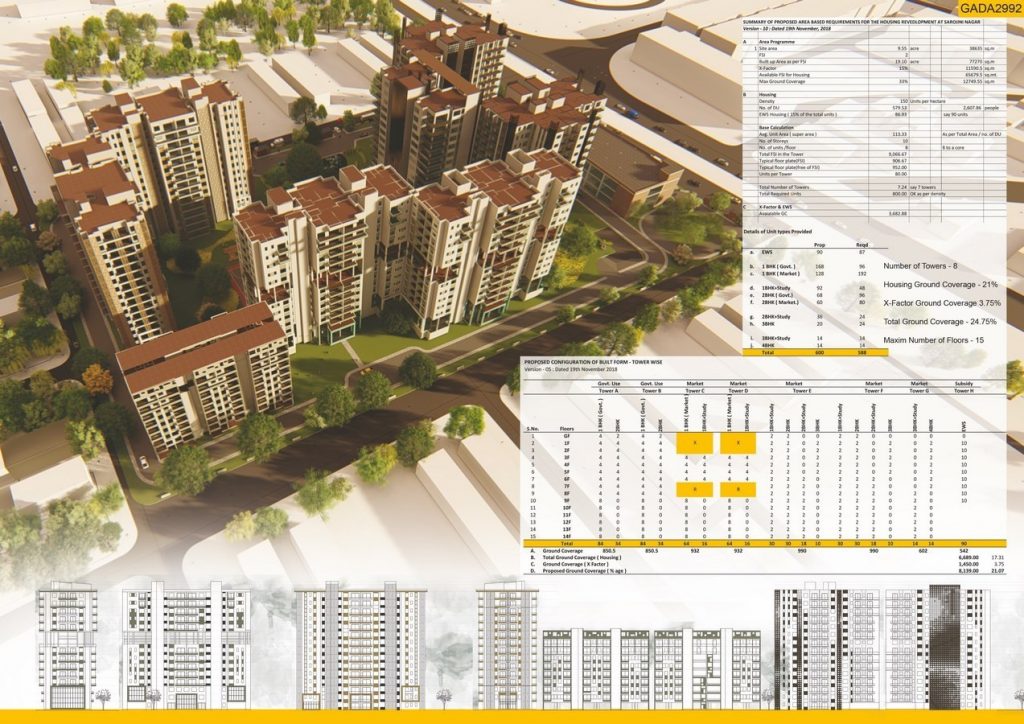 Re-Thinking Sarojini Nagar | Mitali Juneja - Sheet3