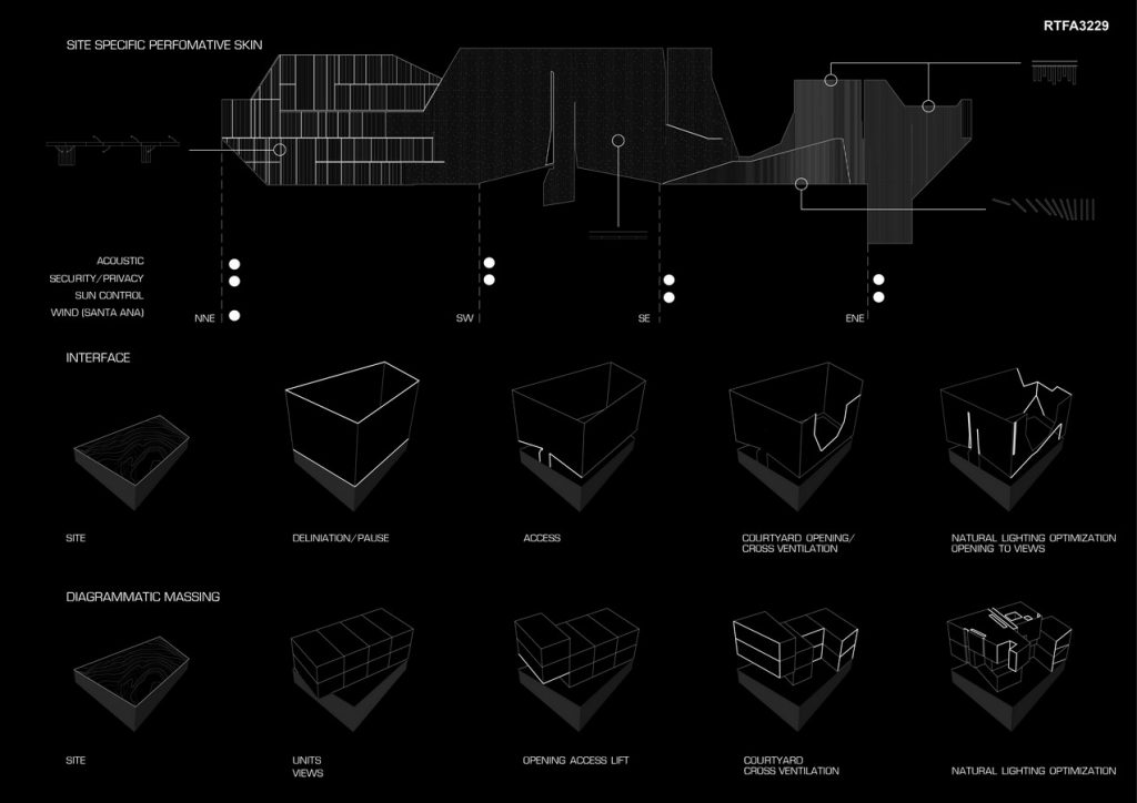 Sendo | Estudio Santander - Sheet3