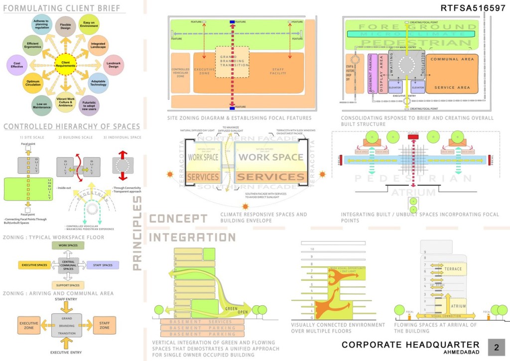 Sintex corporate headquarter | Urbanscape studio Pvt. Ltd - Sheet2