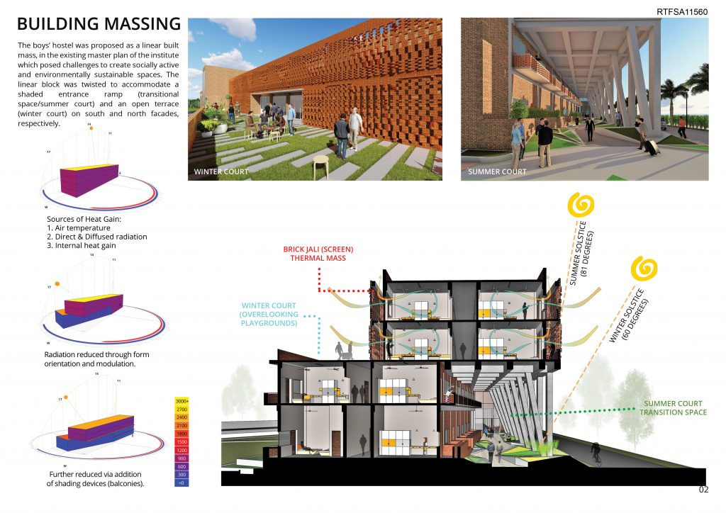 St. Andrews Institute of Technology and Management - Boys Hostel Block | Zero Energy Design Lab - Sheet2