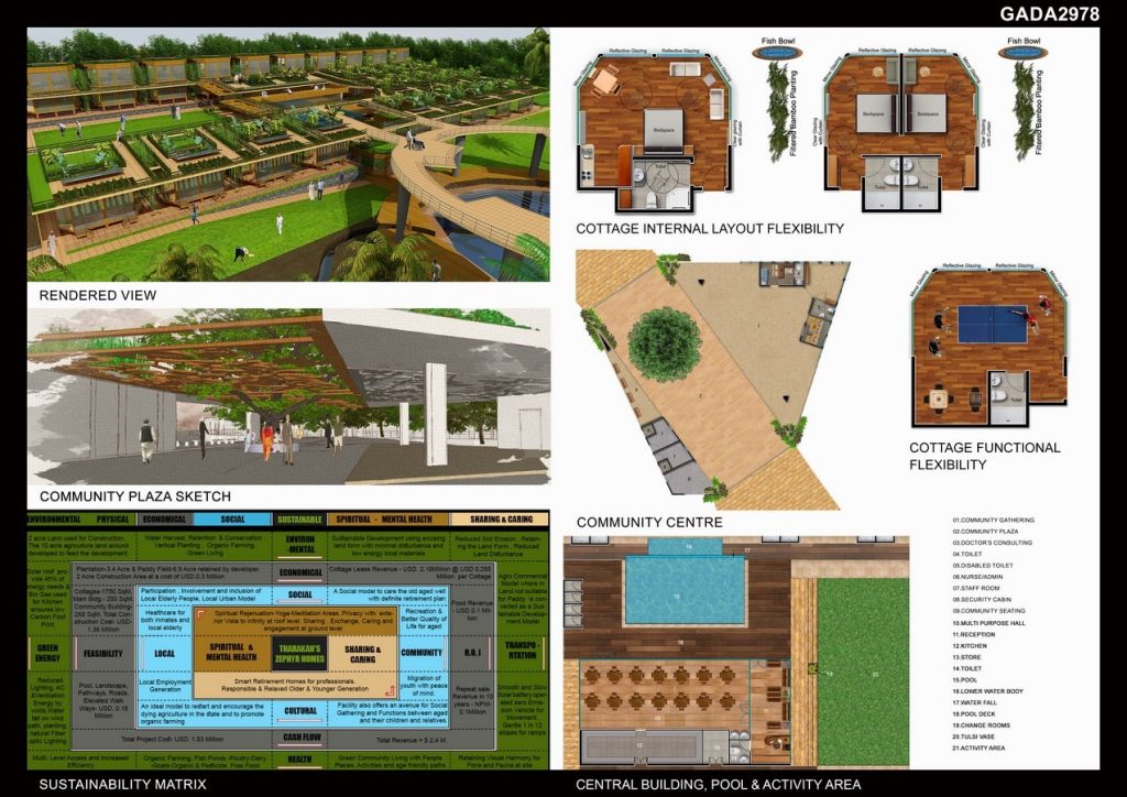 Tharakan's Zephyr Homes | ARKIND - Sheet3