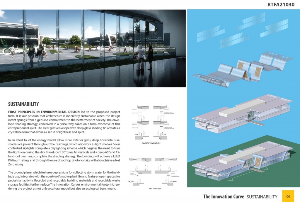 The Innovation Curve | Form4 Architecture - Sheet2