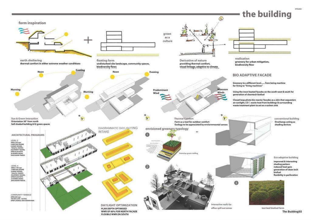 The Urban Prairie | Deepshi Bhogal - Sheet3