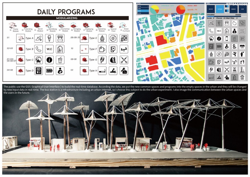 The Users City Adjusting Hubs In Local Gaming | Yu-Chiao Huang - Sheet3