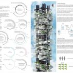 V4, Self-Circulation Housing | Tai Yuan Huang - Sheet2