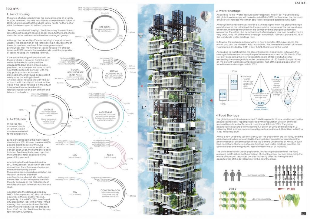 V4, Self-Circulation Housing | Tai Yuan Huang - Sheet2