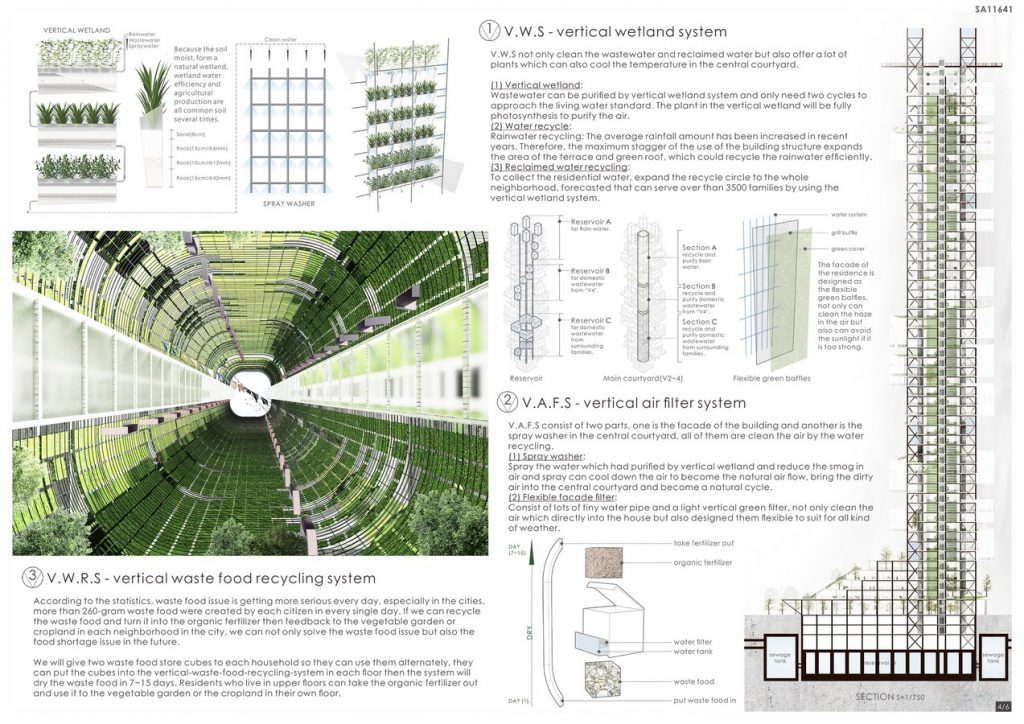 V4, Self-Circulation Housing | Tai Yuan Huang - Sheet3