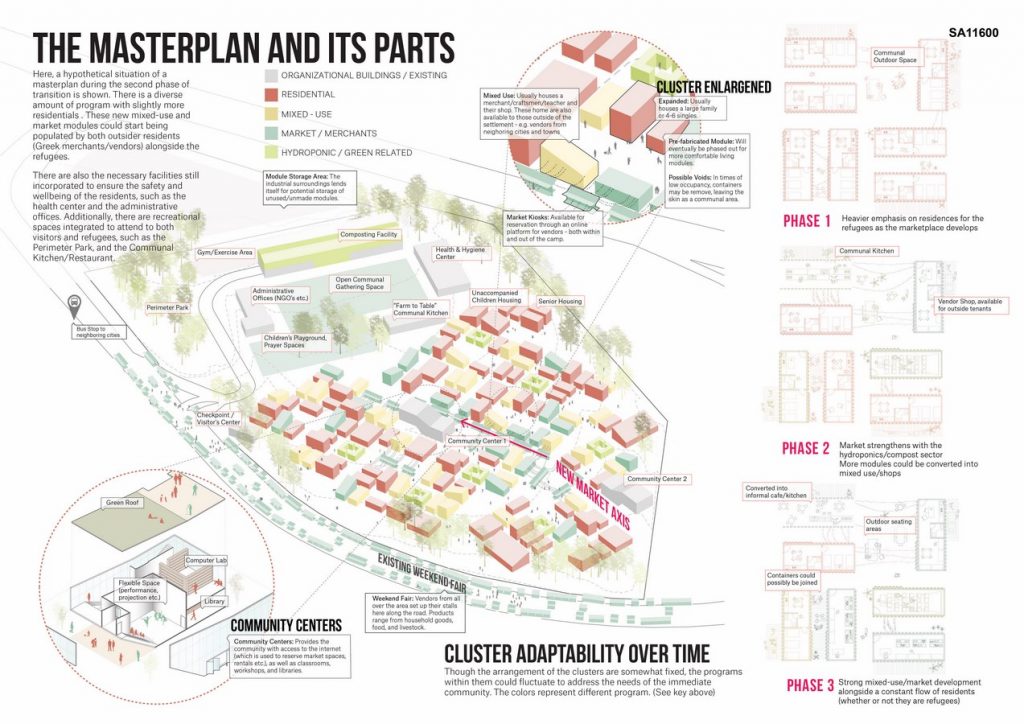 Weaving Communities- A Bazaar Weekend | Samantha Ong - Sheet2