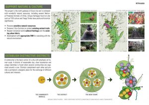 Zunyi Oasis | RTKL Associates Inc - Sheet2